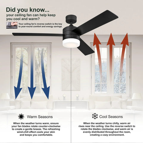 Alta Vista 52-Inch Modern LED Ceiling Fan with Light and Remote, Matte Black Finish shown in seasonal use infographic