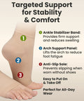 Open Toe Ankle Compression Sleeve For Everyday Relief 20 To 30mmHg 1 Pair Arch Support Beige showing targeted support features.