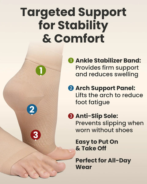 Open Toe Ankle Compression Sleeve For Everyday Relief 20 To 30mmHg 1 Pair Arch Support Beige showing targeted support features.