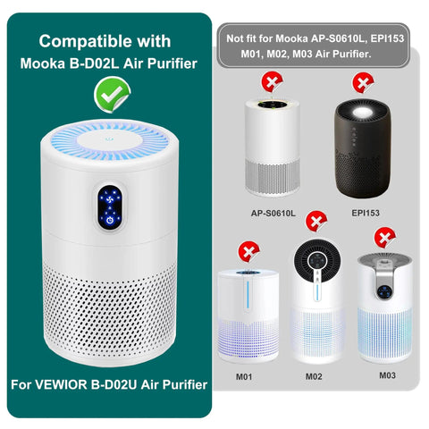 3 In 1 H13 True HEPA Filter Replacement For B-D02L Air Purifiers compatible and incompatible models displayed