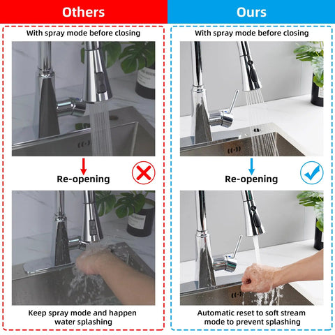 Comparison of faucet spray modes highlighting Three Function Pull Down Kitchen Faucet Head Replacement With 12 Adapters Chrome Finish features.
