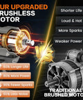 1/2 Inch Brushless Cordless Impact Wrench Packs Badass 1700Nm High Torque display comparing brushless and traditional motors.