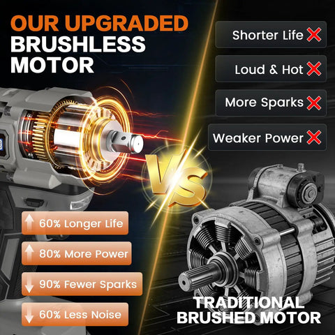 1/2 Inch Brushless Cordless Impact Wrench Packs Badass 1700Nm High Torque display comparing brushless and traditional motors.