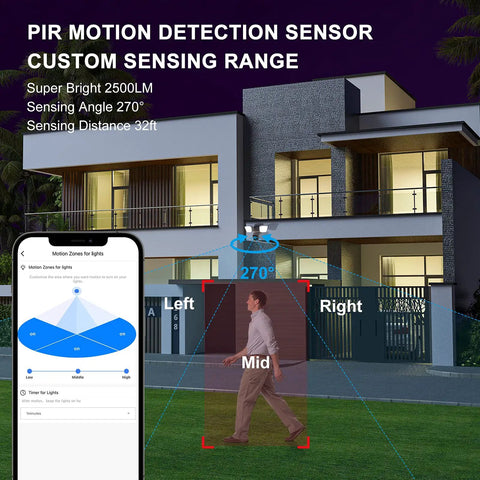 Illustration showcasing PIR motion detection of Smart Floodlight Camera With 2.4Ghz 1080P Outdoor Security, 2600 Lumen Flood Light.
