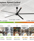 Heavy Duty 144 Inch HVLS Industrial Ceiling Fan With Five Slick Aluminum Blades And 200W Ridiculously Quiet DC Motor displays stepless speed control.