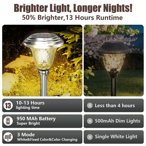 Four Pack Solar Pathway Lights With White And Color Changing Multicolor Glass Shades, Stainless Steel Outdoor Lighting