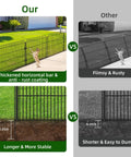 Comparison of No Dig Tall Decorative Garden Fence With Double Lock 40 Inch High Panels and other garden fences in use