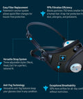 All Day Reusable Air Filtration Mask With Ninety Nine Point Eight Percent Filtration Anti Fogging Up To Fifty Percent Better Breathability 360 Seal With Three Straps