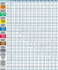 Spray tip capacity chart showing various flows and pressures for Pro Grade Brass Even Flat Spray Tip 80 Degree Flat Fan Nozzle TP80015E.
