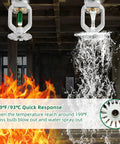 6 Pack Tough As Nails Quick Response Pendent Fire Sprinkler Heads Rock Solid Brass Body 199F activation spraying water in flames.