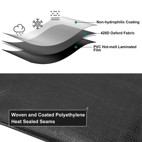 Heavy Duty 12x16 Ft Tarp 8 Mil Waterproof With Grommets Every 23.6 Inches showing material layers and polyethylene seams