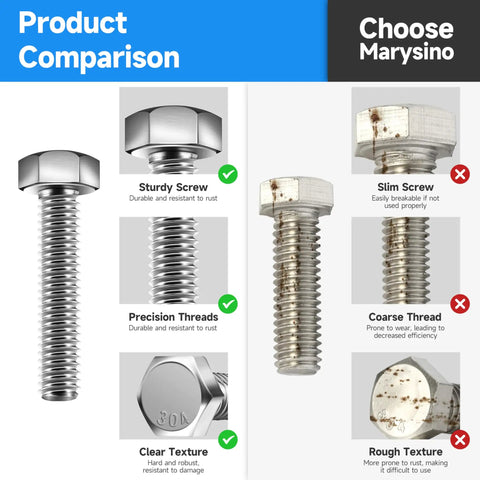 Product comparison of Badass Heavy Duty Metric Nuts And Bolts Assortment Kit 304 Stainless Steel M5 M6 M8 features and drawbacks.