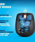 Functionality diagram of the Rechargeable Patio Mosquito Repeller With 20 Foot Zone Of Protection, 5.5 Hour Battery, DEET-Free.