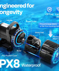 Heavy Duty 120W Submersible Water Pump components showcasing motor, rotor, water inlet, and outlet with IPX8 waterproof design instructions.