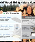 Infographic showing advantages of 52 Inch Smart Wood Ceiling Fan With Lights over cheaper models with wood and fan visuals