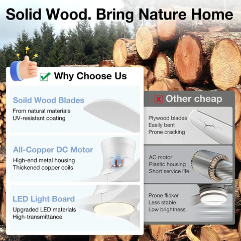Infographic showing advantages of 52 Inch Smart Wood Ceiling Fan With Lights over cheaper models with wood and fan visuals