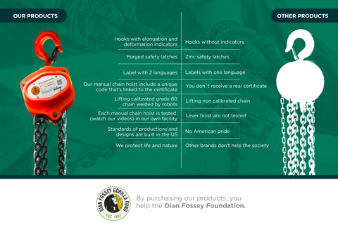 Comparison chart of Workhorse Heavy Duty Hand Chain Hoist 4400 Lbs 10 Ft Lift with hooks and forged locks, quality details