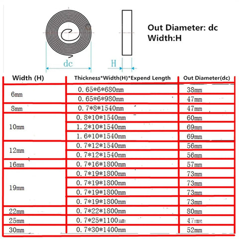 Chart of Durable Spiral Wire Springs Kit dimensions 0.6-1.5 thick, 6-25mm wide, 680-1800mm long, torsion type specifications