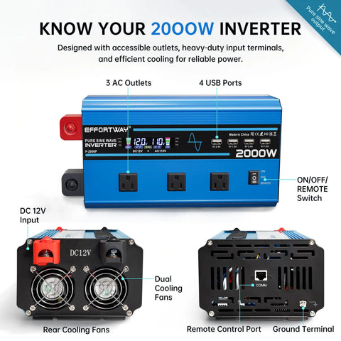 Road Trip Ready 2000 Watt Pure Sine Wave Inverter With 4000 Peak DC 12V To 110V AC Converter LCD Panel Wireless Remote showing 3 AC outlets, 4 USB ports.