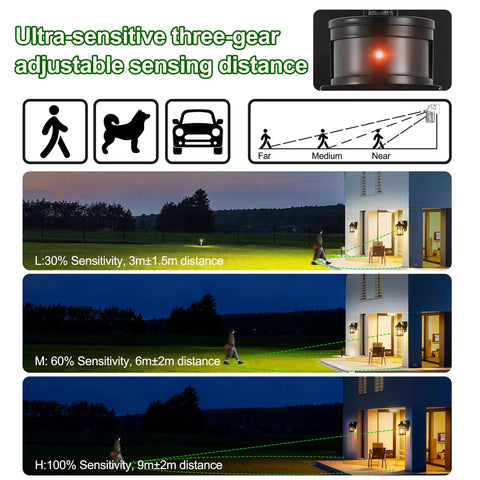 Outdoor Wall Light With GFCI Outlet And Remote Plug In Porch Patio Entryway Lighting Black Finish Adjustable Three Sensitivity Levels