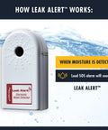 How Leak Alert works: Leak Alert Water Leak Detector And Flood Sensor with 90 dB alarms display.