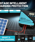 40A MPPT Solar Charge Controller For 12/24V Systems With Adjustable LCD, Timer, And Dual USB Ports, Max Input 100V
