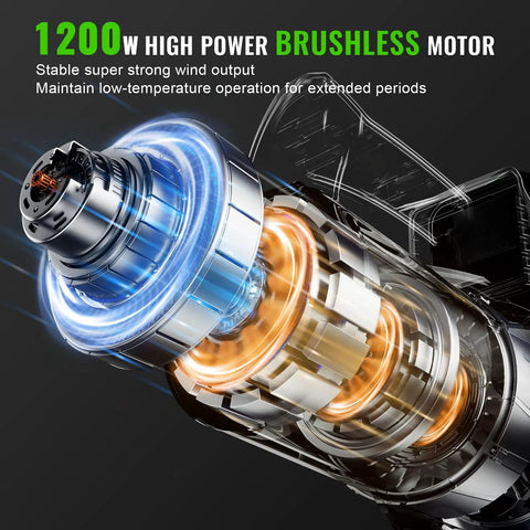 Close-up of 1200W high power brushless motor of Cordless Leaf Blower With Dual 4.0Ah Batteries And Charger, 6 Speed Modes