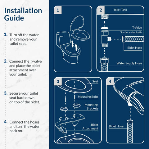 Installation guide for SlimTwist Non Electric Bidet Attachment For Toilet With Retractable Dual Nozzles, DIY install steps.