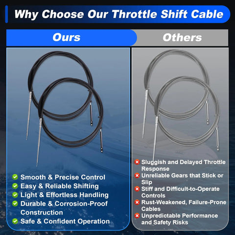 Comparison chart showing Two Pack 7 Meter Boat Throttle And Shift Cable For Mercury MerCruiser Outboard Engine Remote Cable Replacement OE CCX18924 Black Durable Heavy Duty Marine Grade against a competitor.