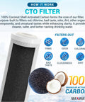 Under Sink Water Filter Replacement Kit For FX12P FX12M TFM24 GXRM10RBL GXRM10G RO Systems With Carbon Block CTO Filters