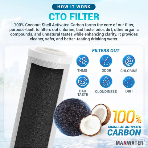 Under Sink Water Filter Replacement Kit For FX12P FX12M TFM24 GXRM10RBL GXRM10G RO Systems With Carbon Block CTO Filters