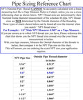 NPT pipe sizing reference chart with measurements for fitting diameter comparison. Pipe sizes range from 1/16 inch to 2 inches.