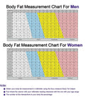 Body fat measurement chart for men and women showing ranges from lean to overfat with notes on using the body fat caliper.