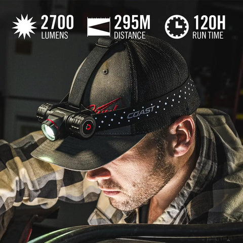 Man using Crazy Bright 2700 Lumen USB C Rechargeable Dual Power LED Headlamp with Pure Beam Twist Focus for night work