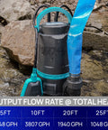 Heavy-Duty 1HP Submersible Sump Pump With Float Switch Cranks Up To 4948GPH At 5 Feet in creek with blue hose and rocks