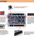 Control board features and interfaces of 3 Axis Desktop CNC Router Kit 3018 With GRBL Control For Wood, Plastic, PCB And Engraving.