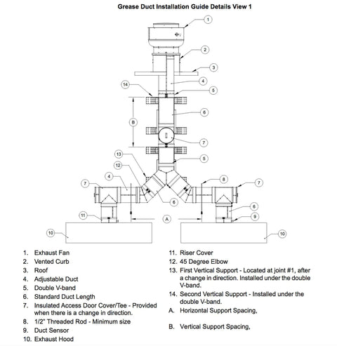 Grease duct installation guide illustrating Built Tough Double Wall Stainless Steel Grease Duct 14 Inch Round 90 Degree Elbow details.