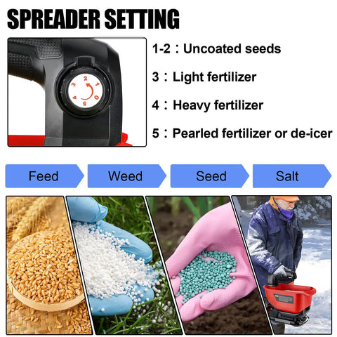 Milwaukee 18V Compatible Salt And Seed Spreader Handheld Fertilizer Spreader With 3.7L Capacity settings and usage options
