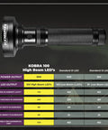 UV Black Light Flashlight 395nm With 100 LEDs 18W Portable UV Inspection Tool comparison chart showing features and specifications.