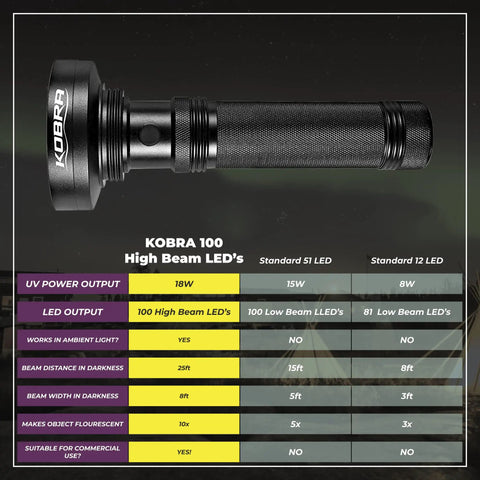UV Black Light Flashlight 395nm With 100 LEDs 18W Portable UV Inspection Tool comparison chart showing features and specifications.