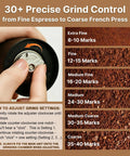 Portable Electric Coffee Grinder With Thirty Plus Burr Settings And Seven Precision Blades showing grind adjustment process for different levels.