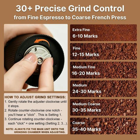 Portable Electric Coffee Grinder With Thirty Plus Burr Settings And Seven Precision Blades showing grind adjustment process for different levels.