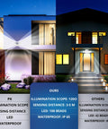 100 LED Solar Outdoor Lights With Adjustable Modes for Front Door Yard Garage and Deck shown on modern houses comparison chart