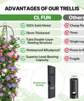 Heavy Duty Metal Climbing Plant Trellis Outdoor Freestanding Six Point Three Foot Tall Upgrade 100 Percent Metal With Powder Coating Built Tough For Roses Flowers Grapes Peas Cucumbers Tomatoes Cage features advantages chart.