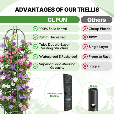 Heavy Duty Metal Climbing Plant Trellis Outdoor Freestanding Six Point Three Foot Tall Upgrade 100 Percent Metal With Powder Coating Built Tough For Roses Flowers Grapes Peas Cucumbers Tomatoes Cage features advantages chart.