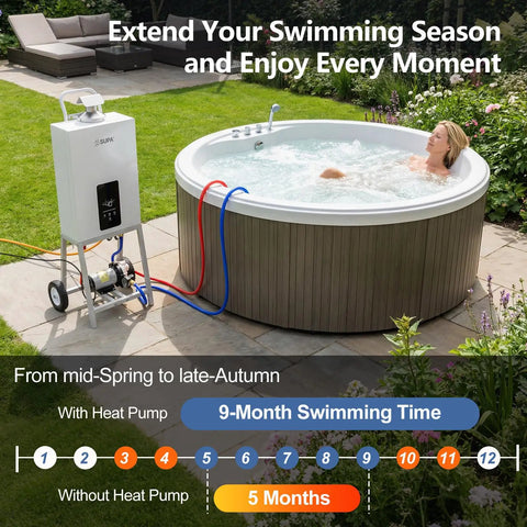 Powerful 105000 BTU Propane Pool Heater Delivers Crazy Fast Heating For Above Ground Pools Hot Tubs And Spas With Digital Thermostat Portable With Wheels For Easy Outdoors next to a hot tub
