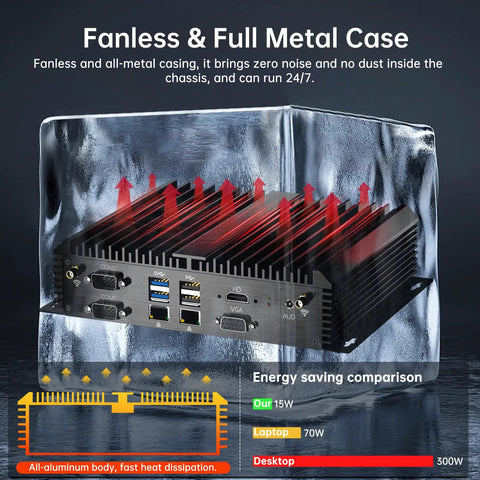 Beat The Heat Industrial Fanless Mini Pc With Intel Core I3 8130U Chips showcasing full metal casing and passive heat dissipation technology.