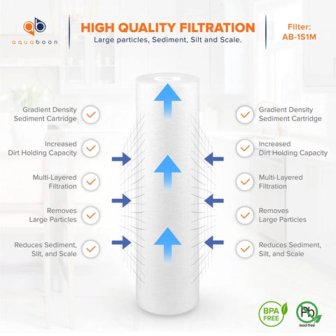 Image showing 10 Inch By 2.5 Inch Sediment Filter Cartridge For Whole House And Reverse Osmosis Systems 1 Micron No Nonsense Pro Grade