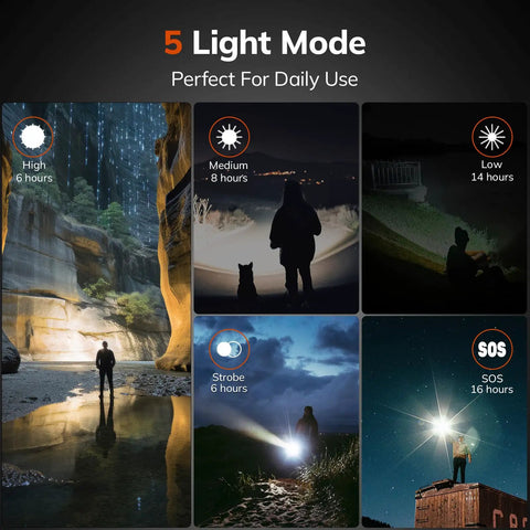 Rechargeable LED Flashlight Kit With 1500 Lumen Beast Brightness, Tactical Spotlight showing 5 light modes and use cases