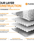 Heavy Duty Double Bubble Insulation Roll With 4 Layer Reflective Foil Barriers showcasing construction details for thermal protection.